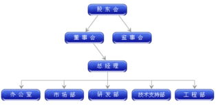 廣州市金博達科技 一站式網絡科技服務，助力企業無憂拓路